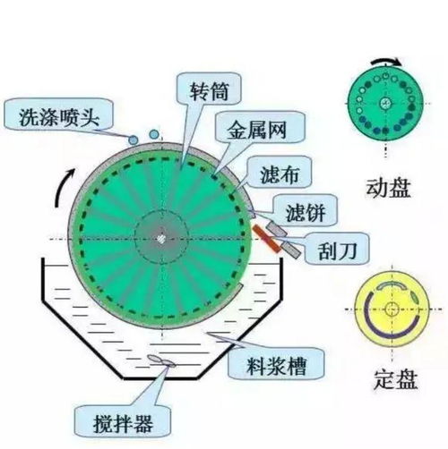 揭秘生物工程下游技術(shù),涉及固液分離 全發(fā)酵液提取等技術(shù)和設(shè)備